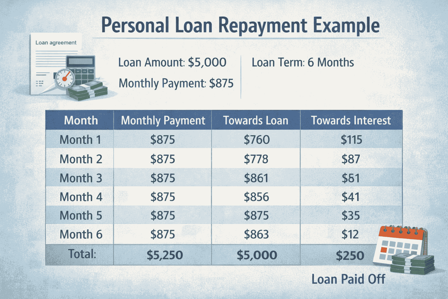 Example of Repayment Structure.
